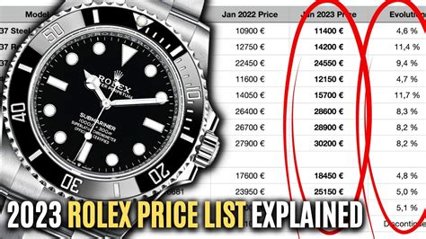 rolex retail price vs market price|Rolex watches average price.